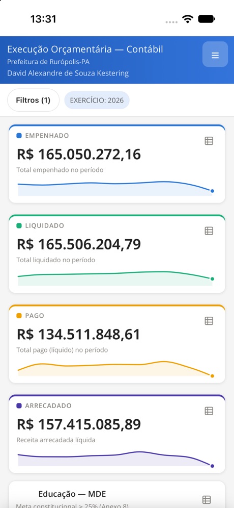 Radar do Gestor: Painel de execução orçamentária com valores empenhado, liquidado, pago e arrecadado